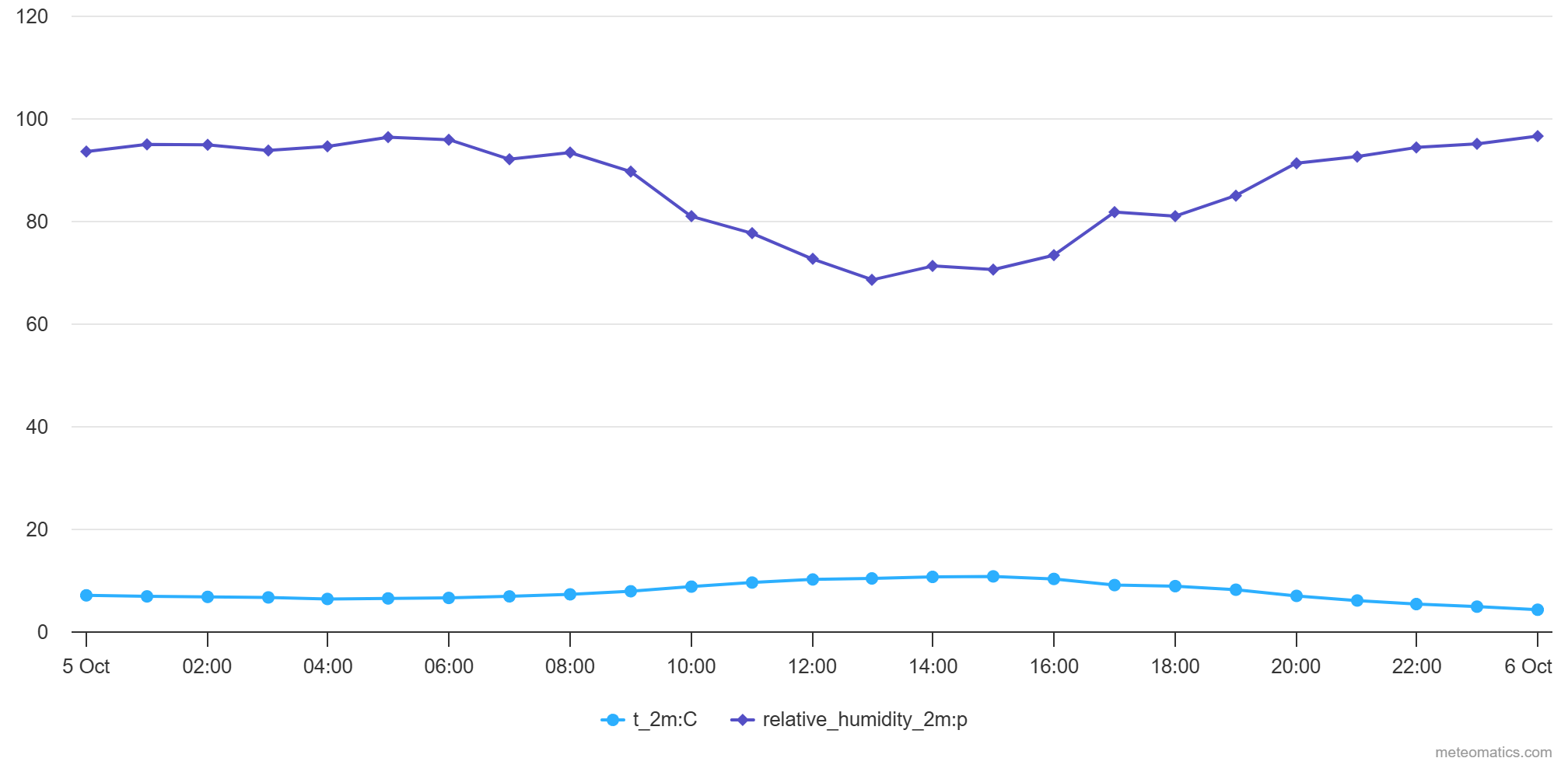 Global Climate Impact Chart